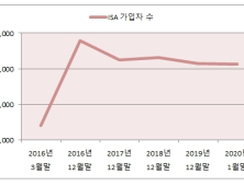 '국민통장' 타이틀 잃어버린 ISA…주식투자 허용으로 부활하나