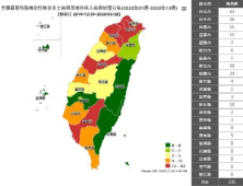 대만, 코로나19 심각성에 연이어 고강도 대책 발표