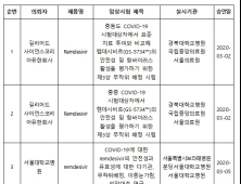 코로나19 치료제 임상 11건 신청…렘데시비르 등 5건 승인