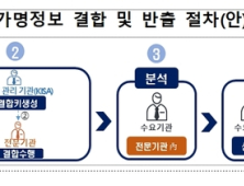 데이터3법 시행령 입법예고…가명정보 활용길 열렸다