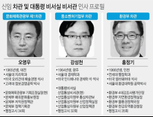 청와대, 문체1차관에 오영우 임명 등 차관·대통령비서실 비서관 인사 단행