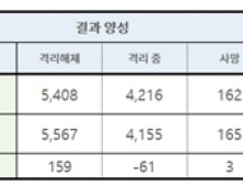 1일 코로나19 신규 확진자 101명 중 서울에서 24명 발생