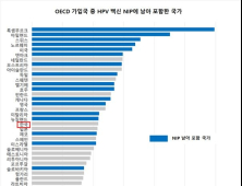 중년여성 괴롭히는 자궁경부암, 세계선 '종식' 넘본다