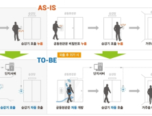 LH, 장기임대주택에 주거환경 스마트 시스템 적용