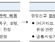 야외 테라스·루프탑 식음료 영업 허용…음식물 조리는 금지