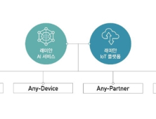 삼성물산, 인공지능·사물인터넷 결합 ‘래미안 A.IoT 플랫폼’ 개발