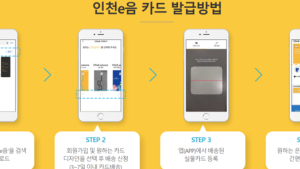 인천시, 코로나19 긴급재난지원금 7751억원 ‘인천e음 소비쿠폰’ 지급