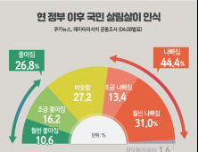 [쿠키뉴스·데이터리서치 여론조사] 현 정부 이후 국민 살림살이 인식