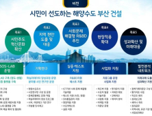 부산시, ‘SOS랩 구축·SW서비스 개발사업’ 주관 지자체로 선정