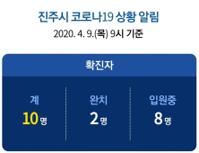 진주시 추가 확진자 없어...진주10번 여아 건강상태 양호