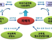 부산시, 유관기관과 힘 모아 ‘디지털 성범죄’ 공동 대응