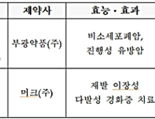 부광 ‘나벨빈연질캡슐’·머크 ‘마벤클라드정’... 심평원, 비용효과성 낮다 판단