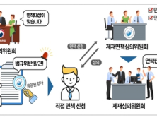 코로나지원 문턱 낮춘 금융면책, 뭐가 달라졌나