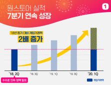 원스토어, 올해 1분기 최대 실적으로 7분기 연속 성장 기록