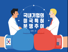 [쿠키IP랩] 국내 기업의 미국 특허분쟁 추이