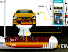 익산시, 주유소 유증기 회수설비 지원 대기환경 개선