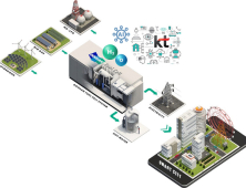 KT, 두산퓨얼셀과 연료전지 사업확대 MOU