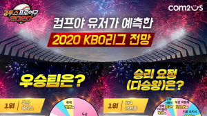 컴프야2020, KBO 전망 설문 결과 우승팀은 '두산 베어스'