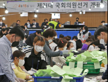 미래통합당, 경북 13개 지역구 압승 '유력'…