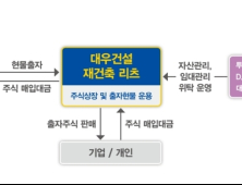 대우건설, ‘재건축 리츠 사업’ 추진…“누구나 투자 가능”