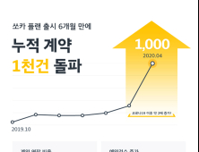 기간제 계약서비스 '쏘카 플랜', 누적계약 1000건 넘어