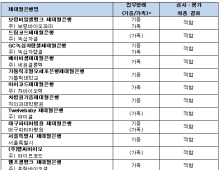 난치병 치료에 쓰이는 제대혈…은행 '굿젠' 부적합 판정