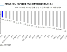 유진투자증권 