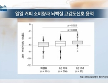 [쿠키건강뉴스] “하루 커피 2잔 넘게 마신 여성, 뇌졸중 위험 증가”