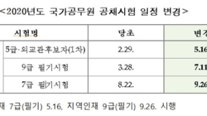 국가공무원 시험, 5월부터 재개된다…