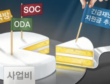 예정처 