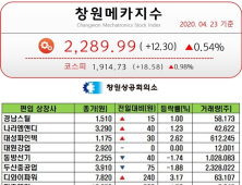 [창원메카지수] 4월 23일