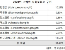 납세자연맹 “실업을 막는 기업이나 자영업자에 대한 지원책 더 시급”