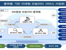 경북도, SW산업분야 국비 73억원 확보