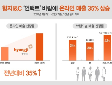 형지I&C, 1분기 온라인 매출 전년 동기 比 35% 증가