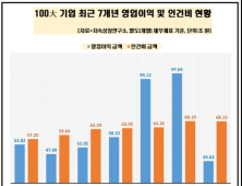 외국인 주식 보유액 469조원…매도행진에 3년 7개월만에 최저