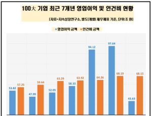 외국인 주식 보유액 469조원…매도행진에 3년 7개월만에 최저