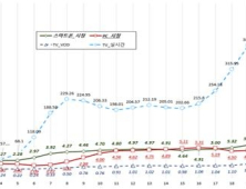 스마트폰으로 한달 내 1번 이상 방송 본 시청자 66% 달해