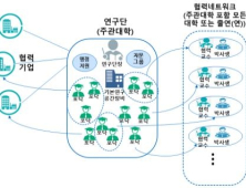 과기정통부, '키우리 사업' 대상 4개 대학 선정