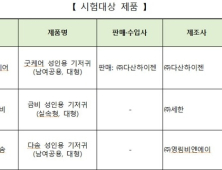 “굿케어·포인트 등 일부 ‘성인용 기저귀’, 역류량 테스트 미흡”