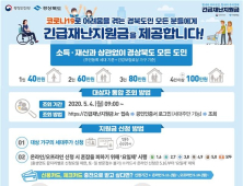 경북도, ‘코로나19 긴급재난지원금’ 정부와 중복지급 결정