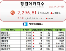 [창원메카지수] 4월 29일