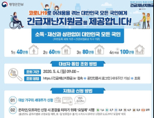 [단독] 긴급재난지원금 체크카드 수령, 카카오뱅크는 안된다