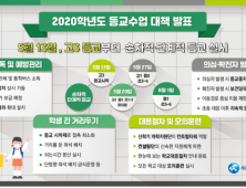 세종시교육청, 2020학년도 '등교수업 대책'  발표