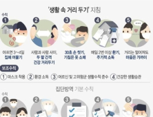 인천시, 6일부터 코로나19 인천형 생활 속 거리두기 시행