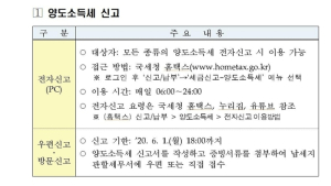 국세청, 코로나 피해 납세자 대상 양도세 납부기한 8월까지 연장