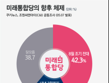 [쿠키뉴스·조원씨앤아이 여론조사] 미래통합당의 향후 체제