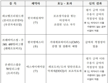 CMV감염 치료제 '프레비미스' 급여 인정