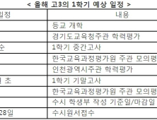 고3 금주 오프라인 개학·학평 실시, 주의점은?