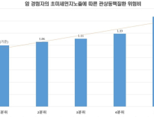 방광·유방암 환자, 초미세먼지 조심하세요