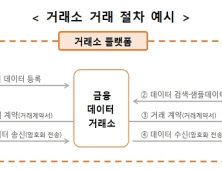 금융 데이터 거래소 출범, '데이터=돈' 시대 열렸다